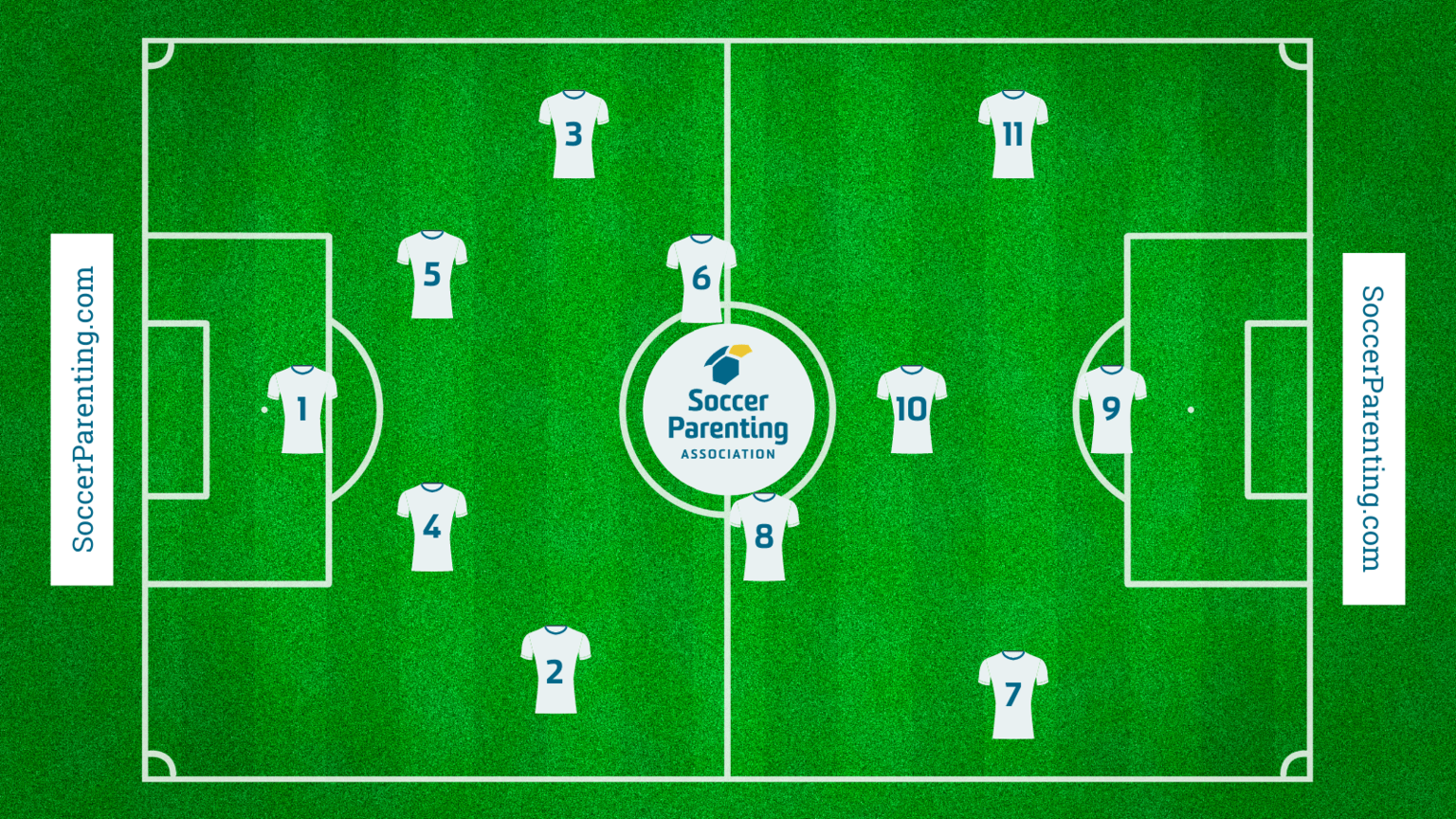 Soccer position numbering