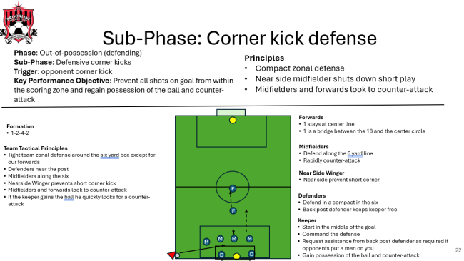 B5 Game Model Corner Kick Defense