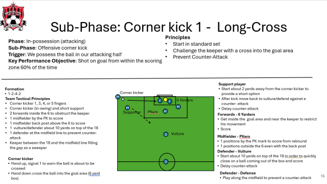 B5 Game Model Corner Kick Long