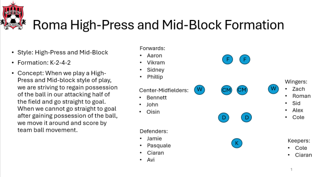 Roma High-Press Formation