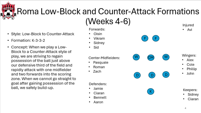 Roma Low Block Formation