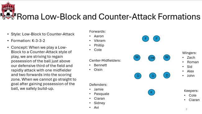 Roma Low-Block Formation