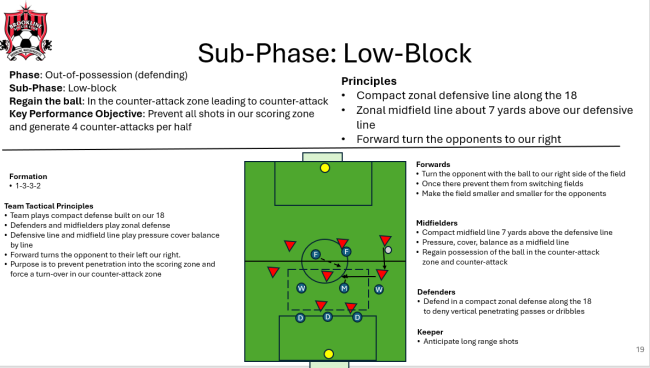 Low-block diagram