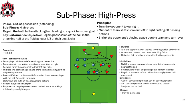 Slide of high press