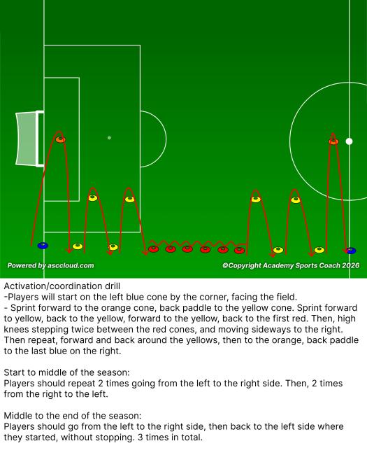Agility Drill Notes