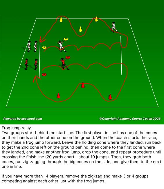 Frog Jump Relay
