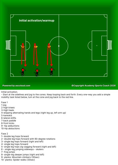 Initial Activation Warmup